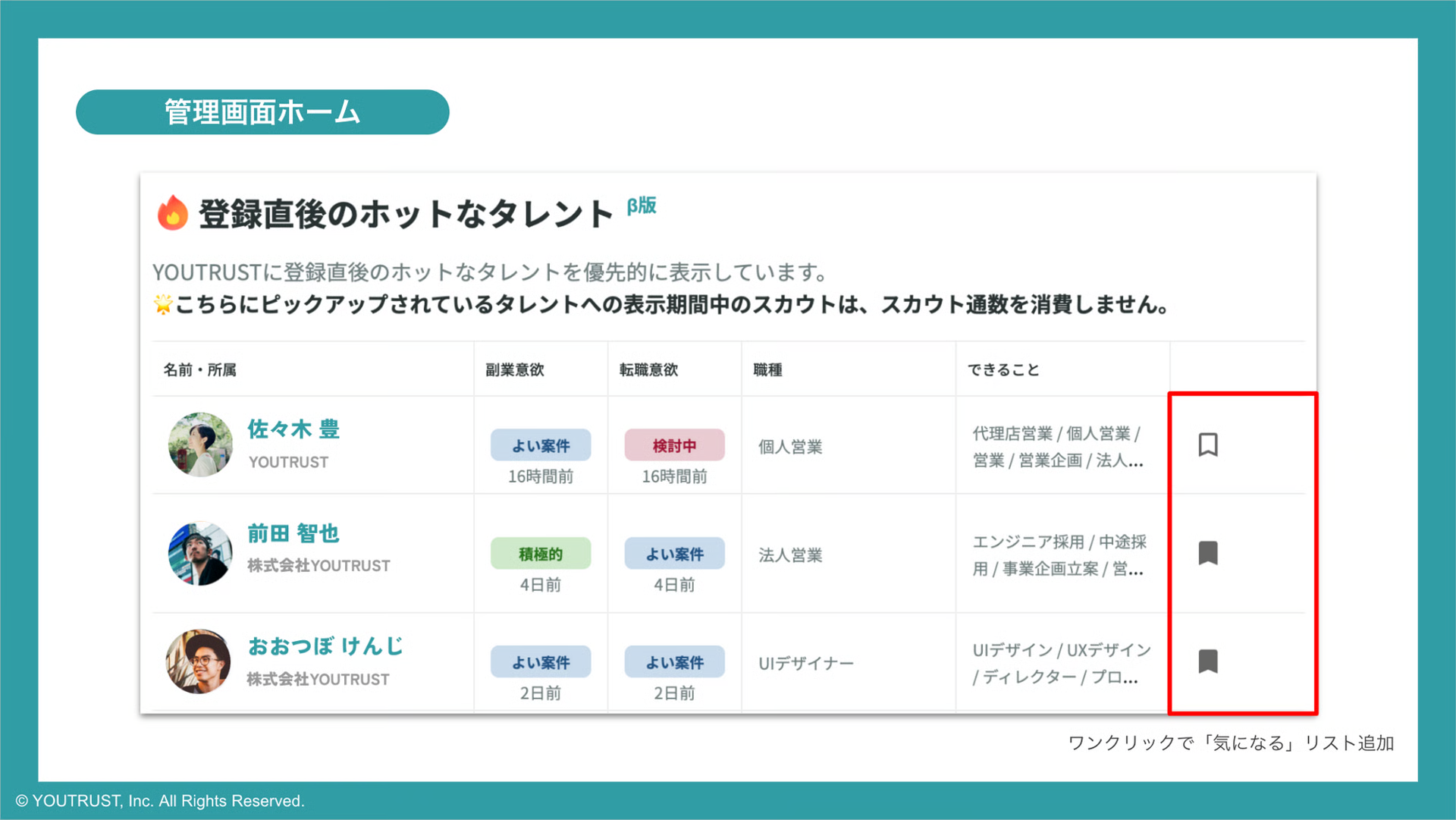 登録直後のホットなタレント一覧