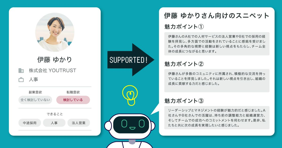 さくさくメッセージビルダーのAIコンセプト