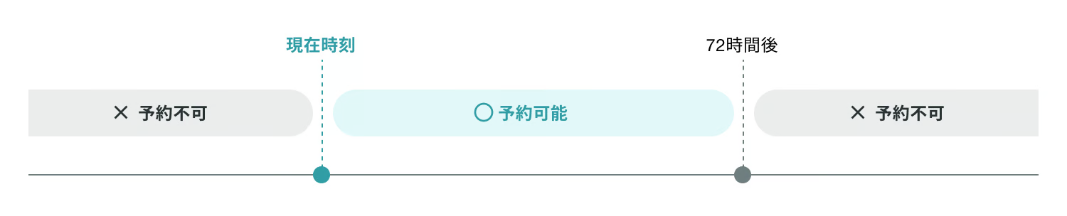 初回スカウト予約可能時間(72時間)