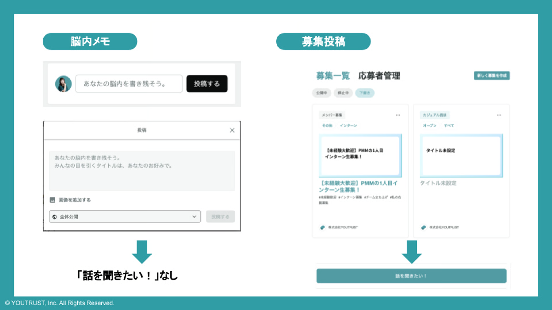通常投稿と募集投稿の比較