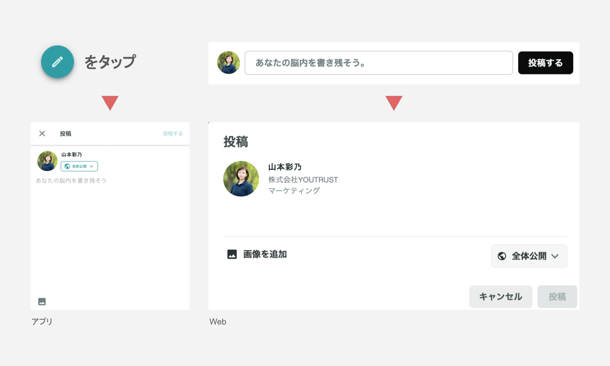 通常投稿の方法